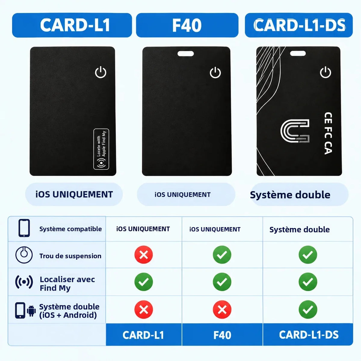 Traceur Bluetooth ultra-fin pour portefeuille, vue 2